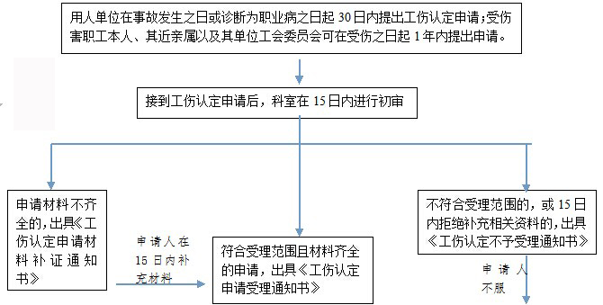 綿陽(yáng)社保增減員申報(bào)辦理指南_社保報(bào)銷(xiāo)流程 第1張