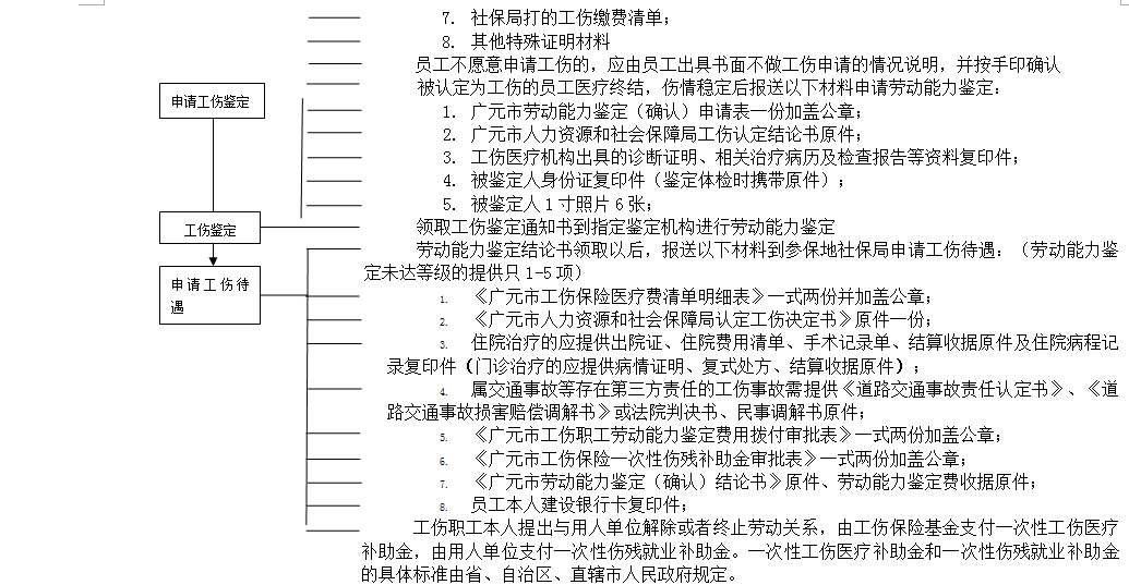 廣元社保增減員申報(bào)辦理指南_社保報(bào)銷流程 第2張