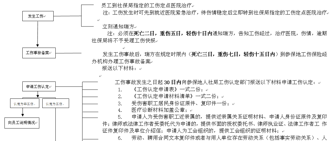 宜賓社保增減員申報(bào)辦理指南_社保報(bào)銷流程 第1張