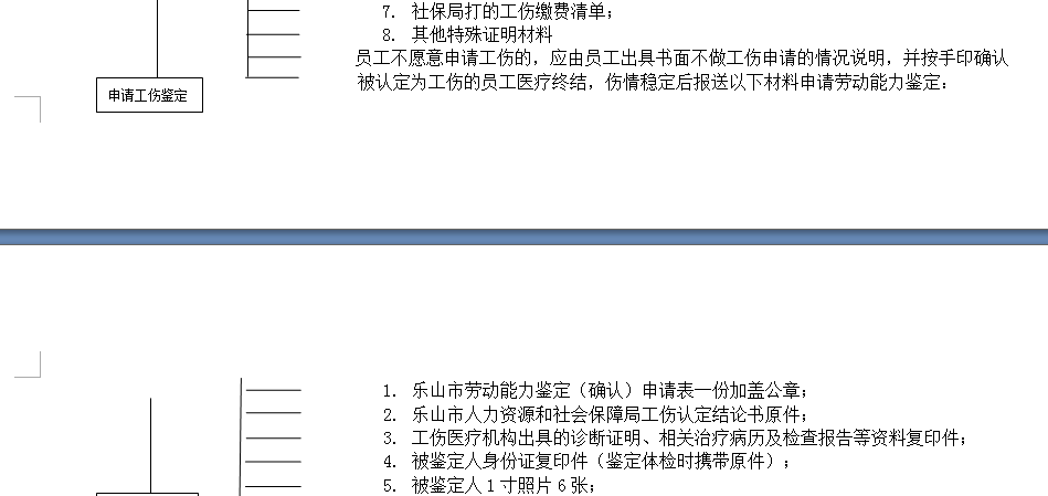 樂山社保增減員申報辦理指南_社保報銷流程 第2張