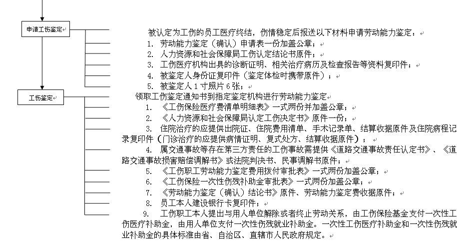 涼山社保增減員申報辦理指南_社保報銷流程 第2張