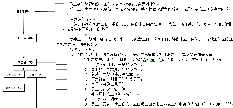 雅安社保增減員申報(bào)辦理指南_社保報(bào)銷流程 第1張