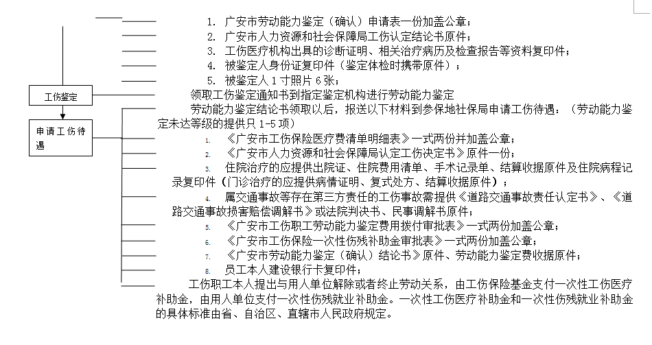 廣安社保增減員申報(bào)辦理指南_社保報(bào)銷流程 第3張