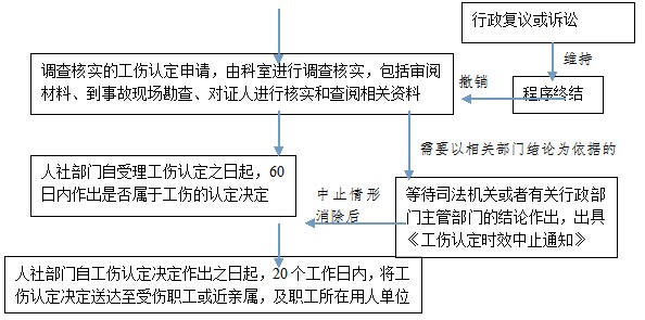 綿陽(yáng)社保增減員申報(bào)辦理指南_社保報(bào)銷(xiāo)流程 第2張