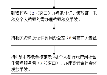 遂寧社保增減員申報(bào)辦理指南_社保報(bào)銷流程 第2張