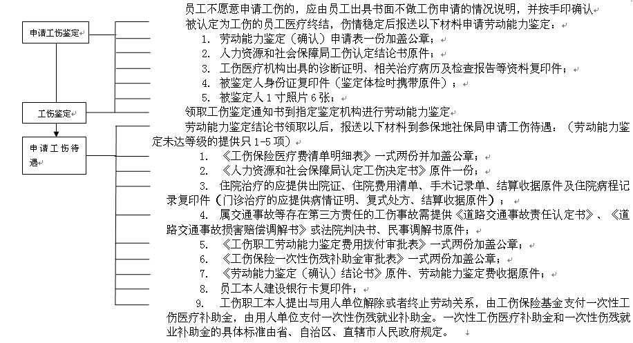 達(dá)州社保增減員申報(bào)辦理指南_社保報(bào)銷流程 第2張