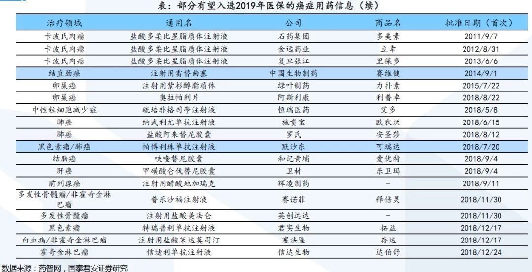 新聞報道：醫(yī)保目錄最新消息 第2張