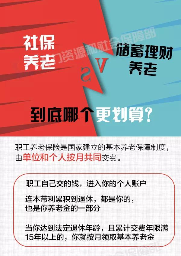 社保養(yǎng)老和儲蓄理財養(yǎng)老，誰更劃算？ 第1張