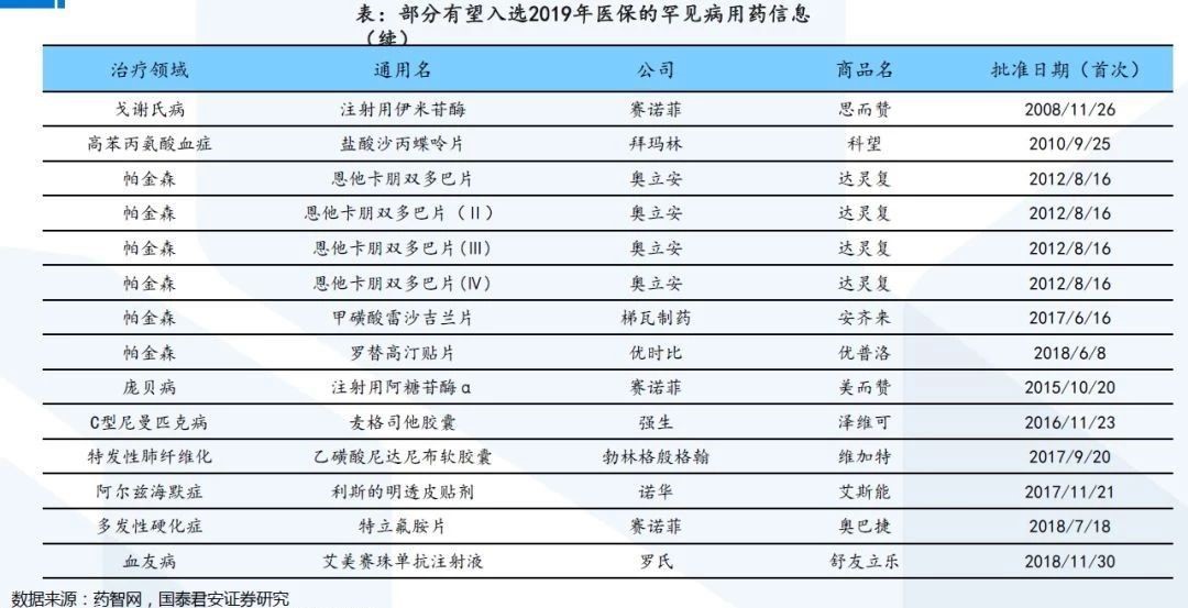 新聞報道：醫(yī)保目錄最新消息 第3張