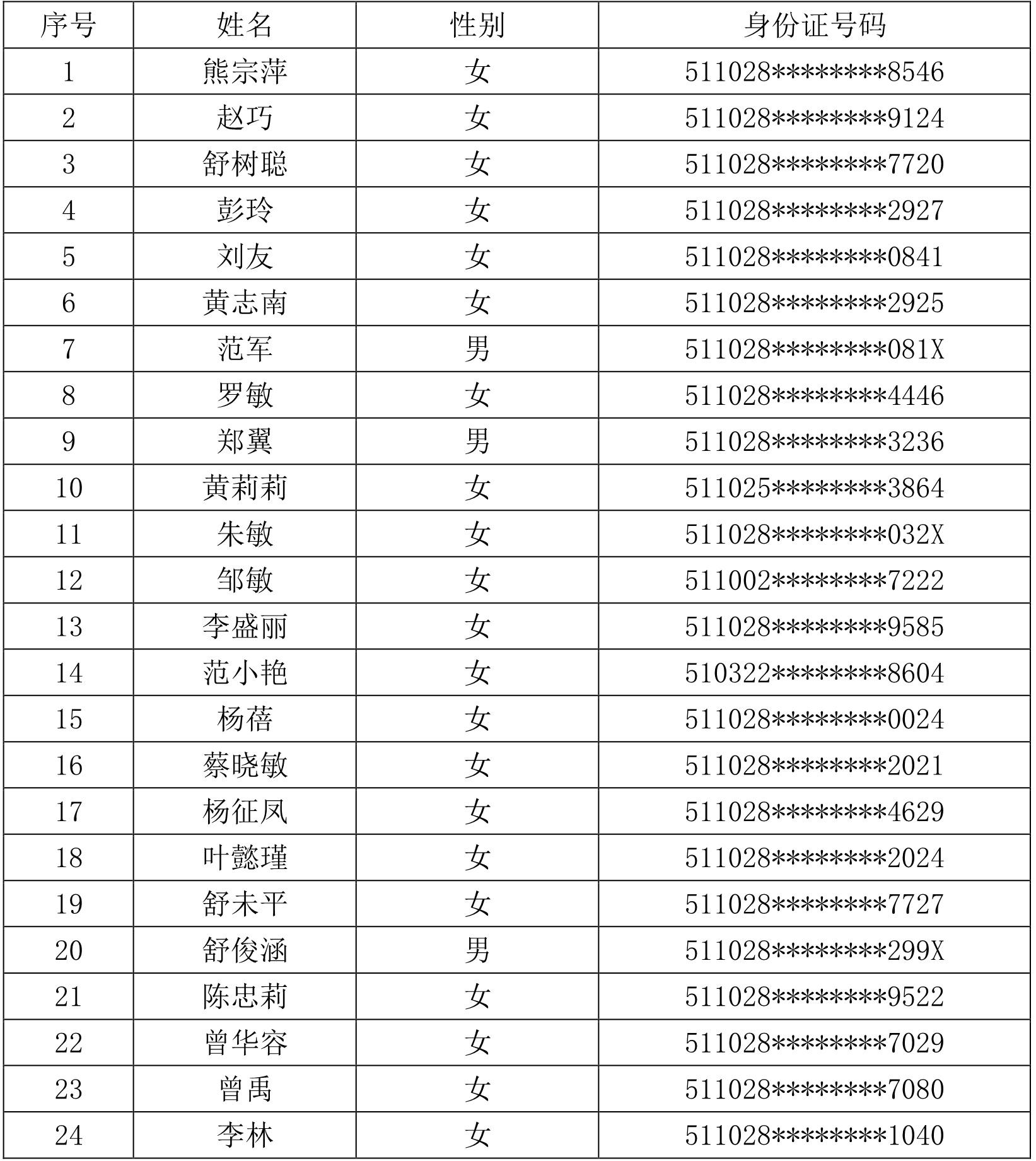 四川省瑞方人力資源管理有限公司關(guān)于“隆昌市不動產(chǎn)登記中心應(yīng)聘人員上機(jī)考試通過進(jìn)入面試人員名單”的通知 第1張