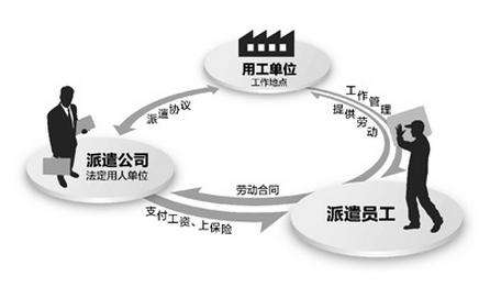 為何企業(yè)都用勞務外包而不去招聘？ 第1張