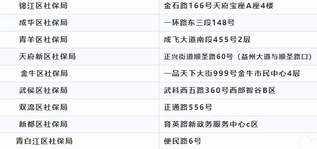 注意啦！本月起高新政務(wù)中心換地址啦！ 第1張