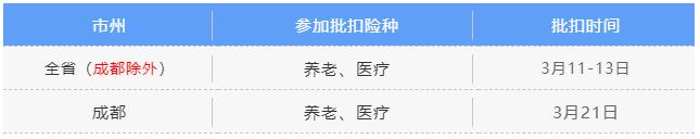 3月社保費(fèi)銀行批扣是什么時(shí)候？ 第2張