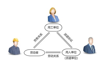 勞務派遣公司如何收費？ 第1張