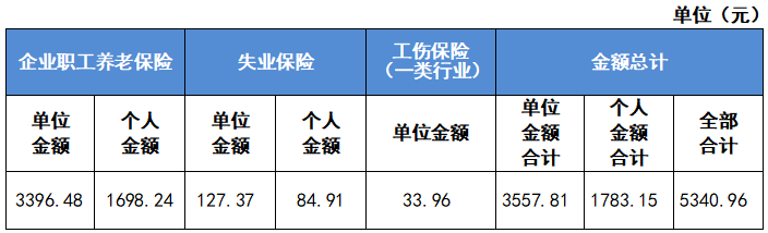 最新公布！2023成都社保繳費(fèi)標(biāo)準(zhǔn)！ 第4張