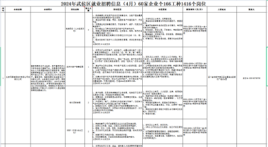 瑞方人力助力武侯區(qū)人力資源市場(chǎng)2024年上半年就業(yè)服務(wù)工作再創(chuàng)新高！ 第11張