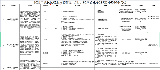 瑞方人力助力武侯區(qū)人力資源市場(chǎng)2024年上半年就業(yè)服務(wù)工作再創(chuàng)新高！ 第12張