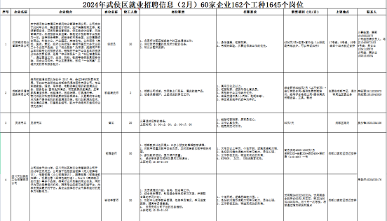 瑞方人力助力武侯區(qū)人力資源市場(chǎng)2024年上半年就業(yè)服務(wù)工作再創(chuàng)新高！ 第10張